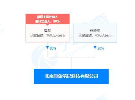 印象筆記沖刺A股 信息咨詢服務驅動未來兩到三年上市之路