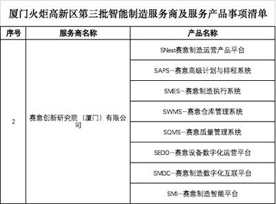 賽意信息入選廈門火炬高新區(qū)智能制造服務(wù)商，信息咨詢服務(wù)助力產(chǎn)業(yè)升級(jí)