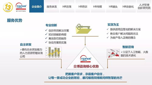 同博企業管理咨詢 HR培訓篇，提升組織核心競爭力
