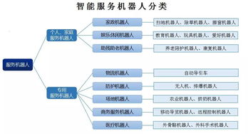 獨(dú)角獸專(zhuān)題報(bào)告六 機(jī)器人產(chǎn)業(yè)大勢(shì)所趨，產(chǎn)業(yè)發(fā)展將迎新熱潮——聚焦系統(tǒng)集成環(huán)節(jié)