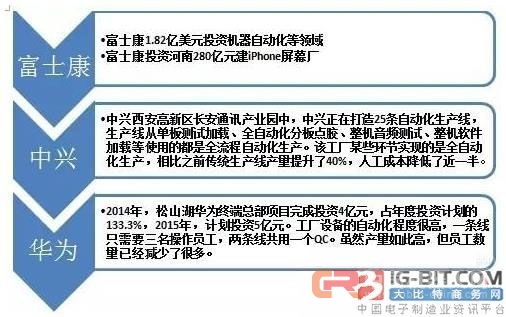珠三角萬億3C產(chǎn)業(yè)與軟件開發(fā) 驅(qū)動工業(yè)機(jī)器人發(fā)展的雙引擎