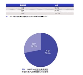 機(jī)器人系統(tǒng)集成商市場發(fā)展現(xiàn)狀及增長規(guī)模調(diào)查報告——基于軟件開發(fā)視角